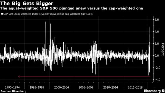 Stock Pickers Are Failing to Beat the Whiplashed Pandemic Market