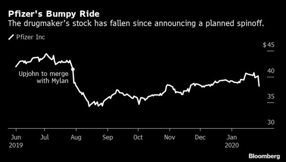 Pfizer Drops by Most Since July as Sales of Key Drugs Disappoint