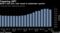 Tapering Off?