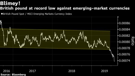 The British Pound Is Starting to Resemble Emerging-Market Currencies 