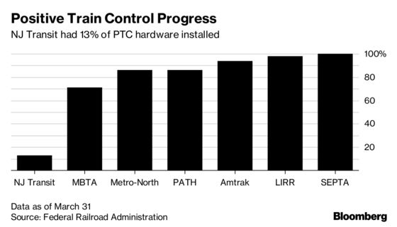 NJ Transit's Rush on Safety Work May Worsen Hellish Commute