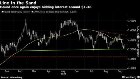 Pound, U.K. Yields Rise as Traders Lift Bets on BOE Rate Hike