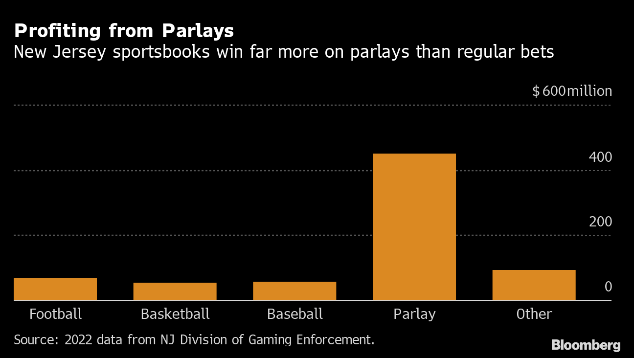 Why Super Bowl LVI Will Be Biggest for Gambling Apps Like DraftKings,  FanDuel - Bloomberg