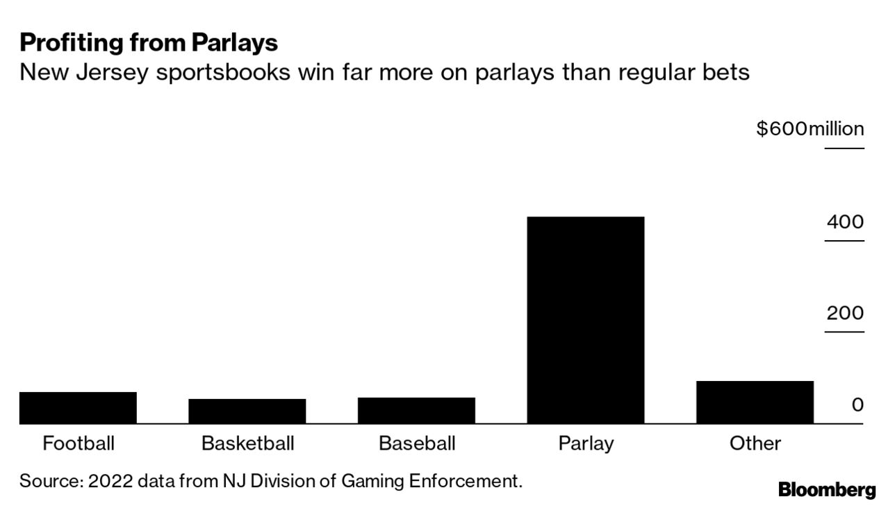 Why Super Bowl LVI Will Be Biggest for Gambling Apps Like DraftKings,  FanDuel - Bloomberg