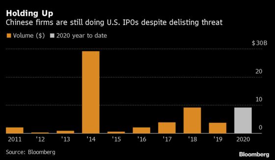 China Inc. Set for Biggest U.S. IPO Year Since ‘14 Amid Spat