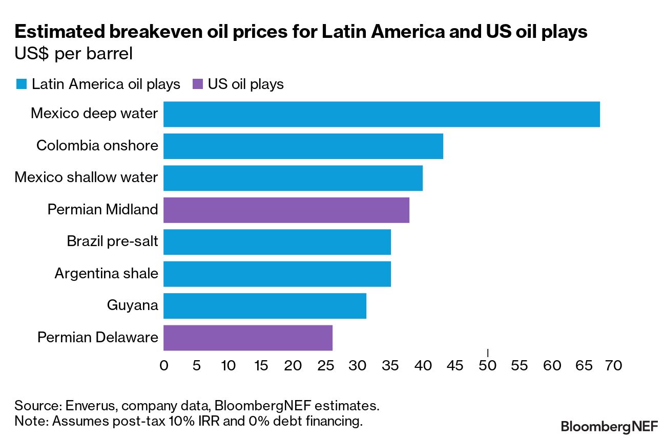 Low supply to push higher Conillon prices - Comunicaffe International