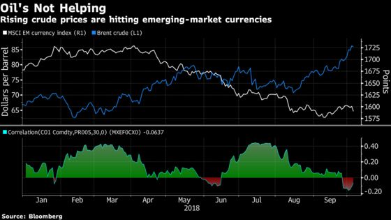 Fresh Blow for Emerging Markets as Rising Oil Hits Importers