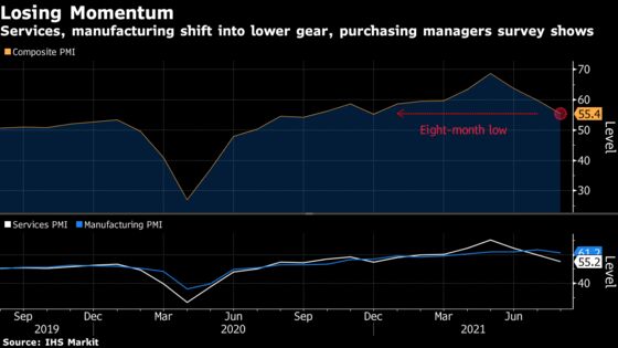 Charting The Global Economy: Shortages, Virus Thwarting Growth