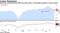 Services, manufacturing shift into lower gear, purchasing managers survey shows