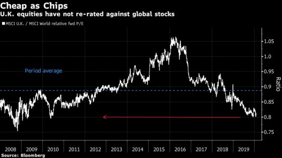 Once Too Risky, U.K. Stocks Now ‘Too Cheap to Ignore’