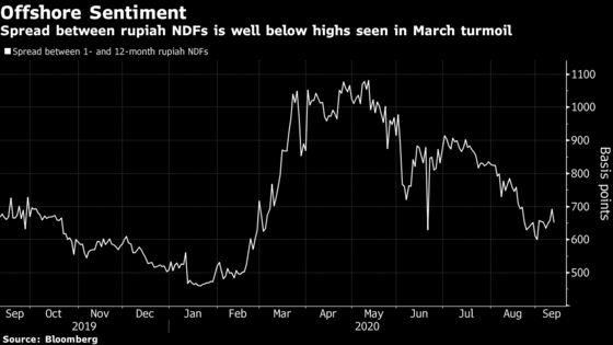 Bond Investors in Indonesia Refuse to Be Rattled