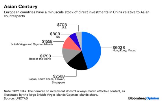 BASF Playing China Matchmaker Should Worry U.S.