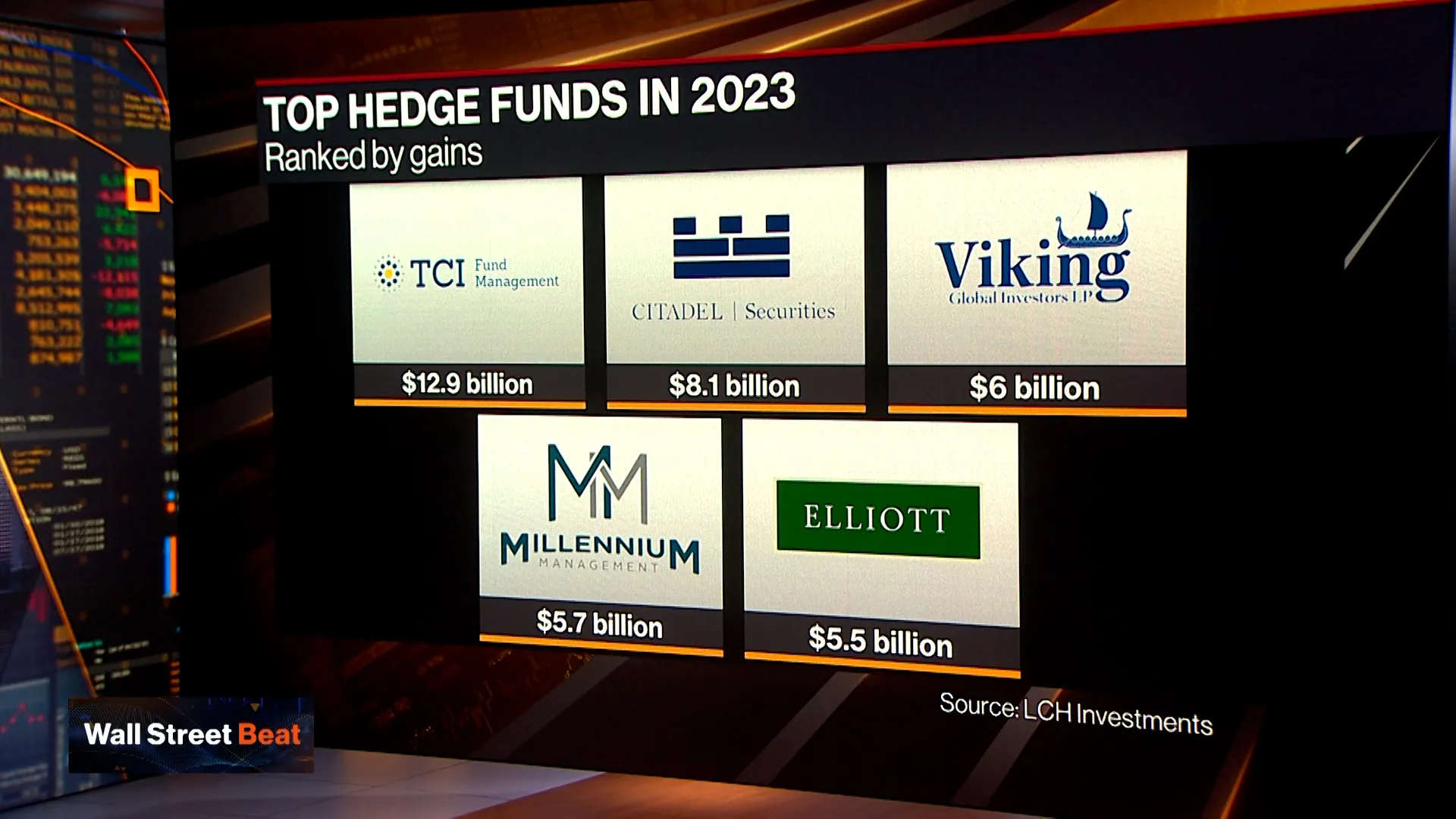 Watch Citadel Resumes Reign as Most-Profitable Hedge Fund - Bloomberg