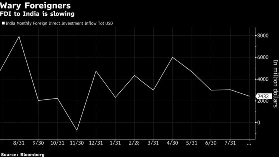 The World's Fastest-Growing Economy Is Facing a Cash Crunch