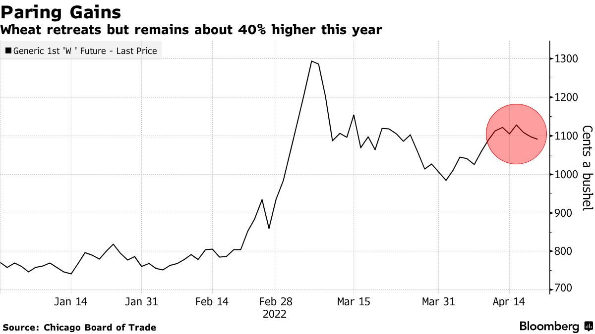 Russia Sanctions Hurt Tourism Recovery - Bloomberg