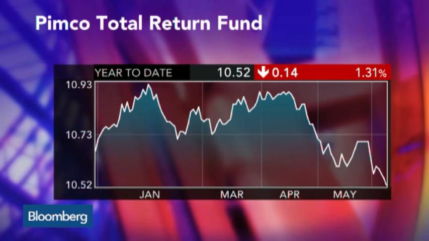 Pimco Commodityrealreturn