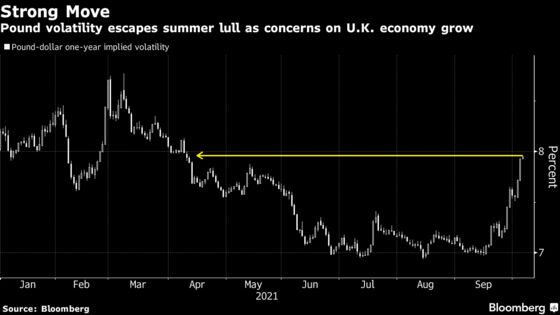 A More Volatile Environment for Pound Emerges on BOE Aftermath