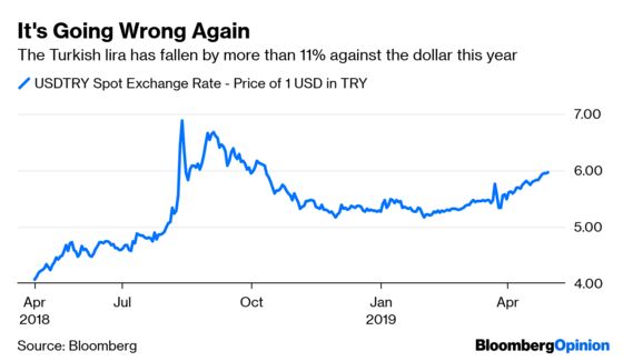 Turkey Can’t Just Wish Away Its Currency Problems