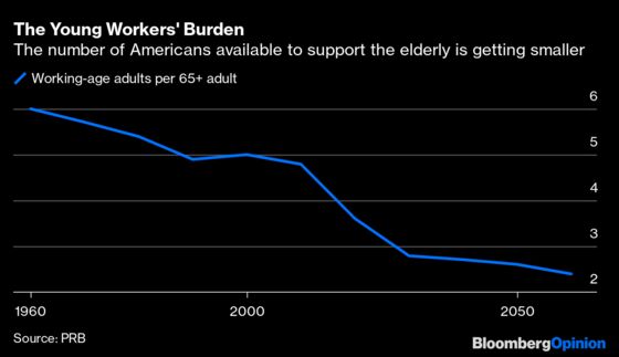 Why America’s Population Advantage Has Evaporated
