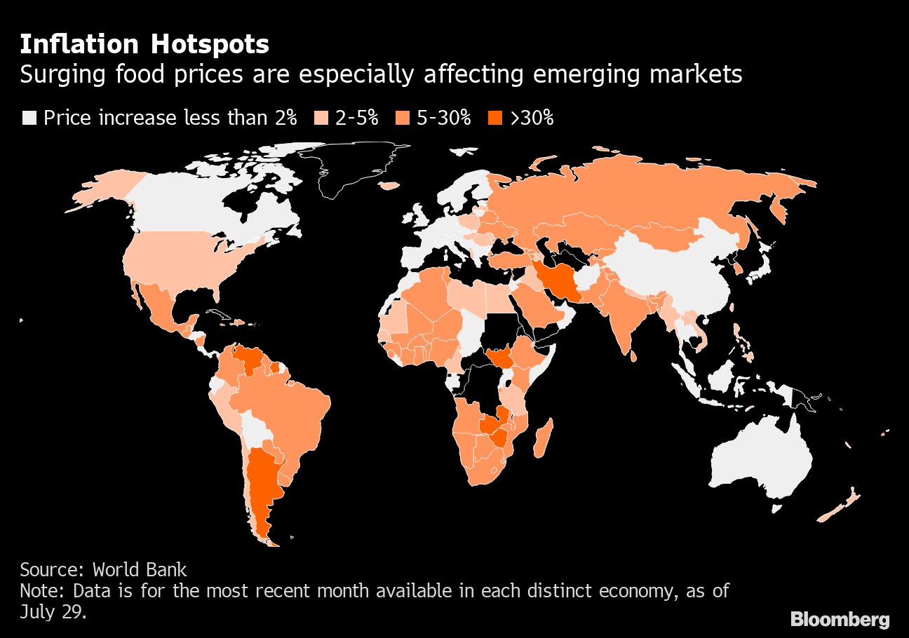 priciest food since 1970s is a big challenge for governments