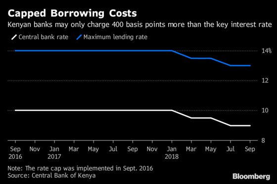 Rate Caps Are Like Drugs: Avoid Them, Kenya's Njoroge Says