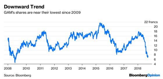 How Swiftly Should a Hedge Fund Respond to a Whistle-Blower?