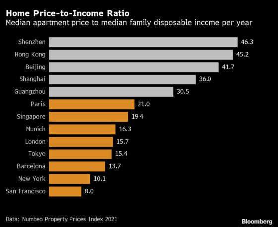 Charting the Global Economy: Inflation Is Nudging Central Banks