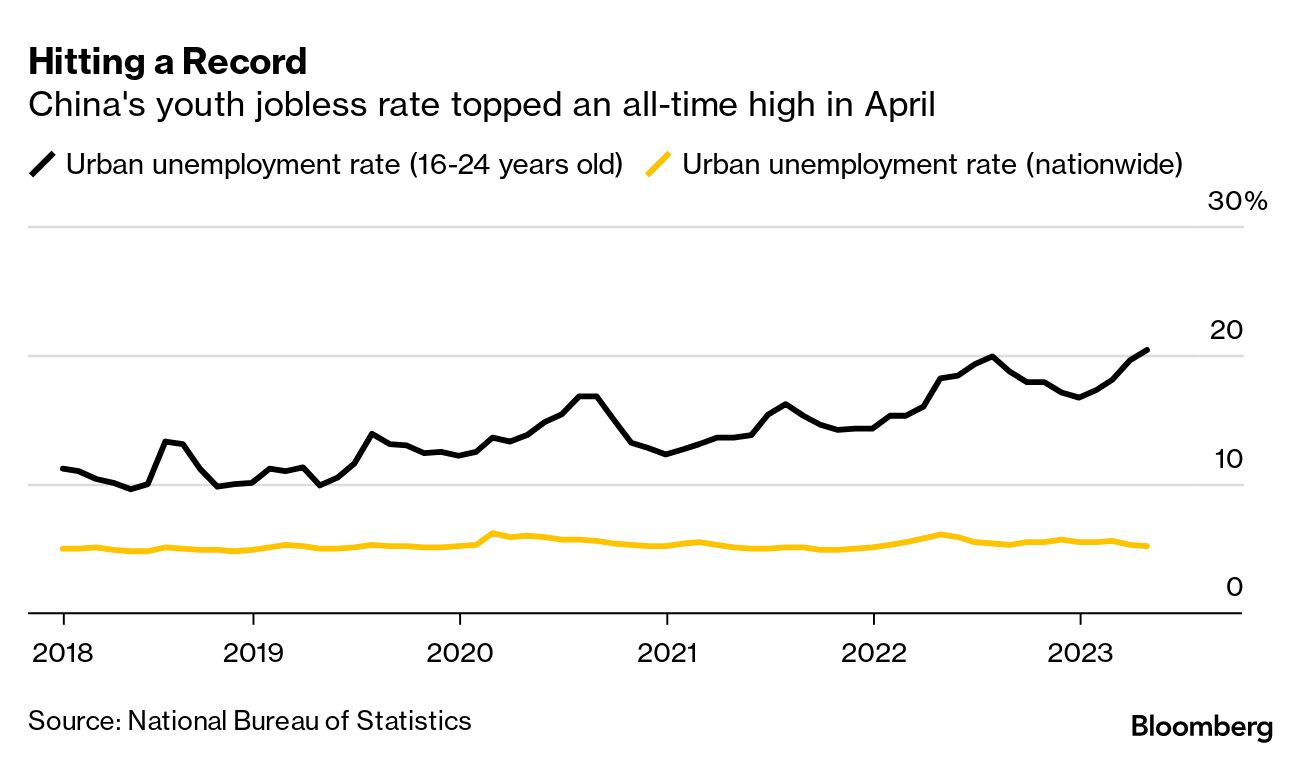 FirstFT: China's economy loses momentum