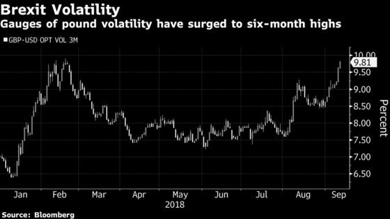 Pound Struggles in Volatile Trade on Myriad of Brexit Headlines