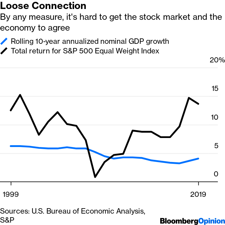 Relationship between GDP and stock markets