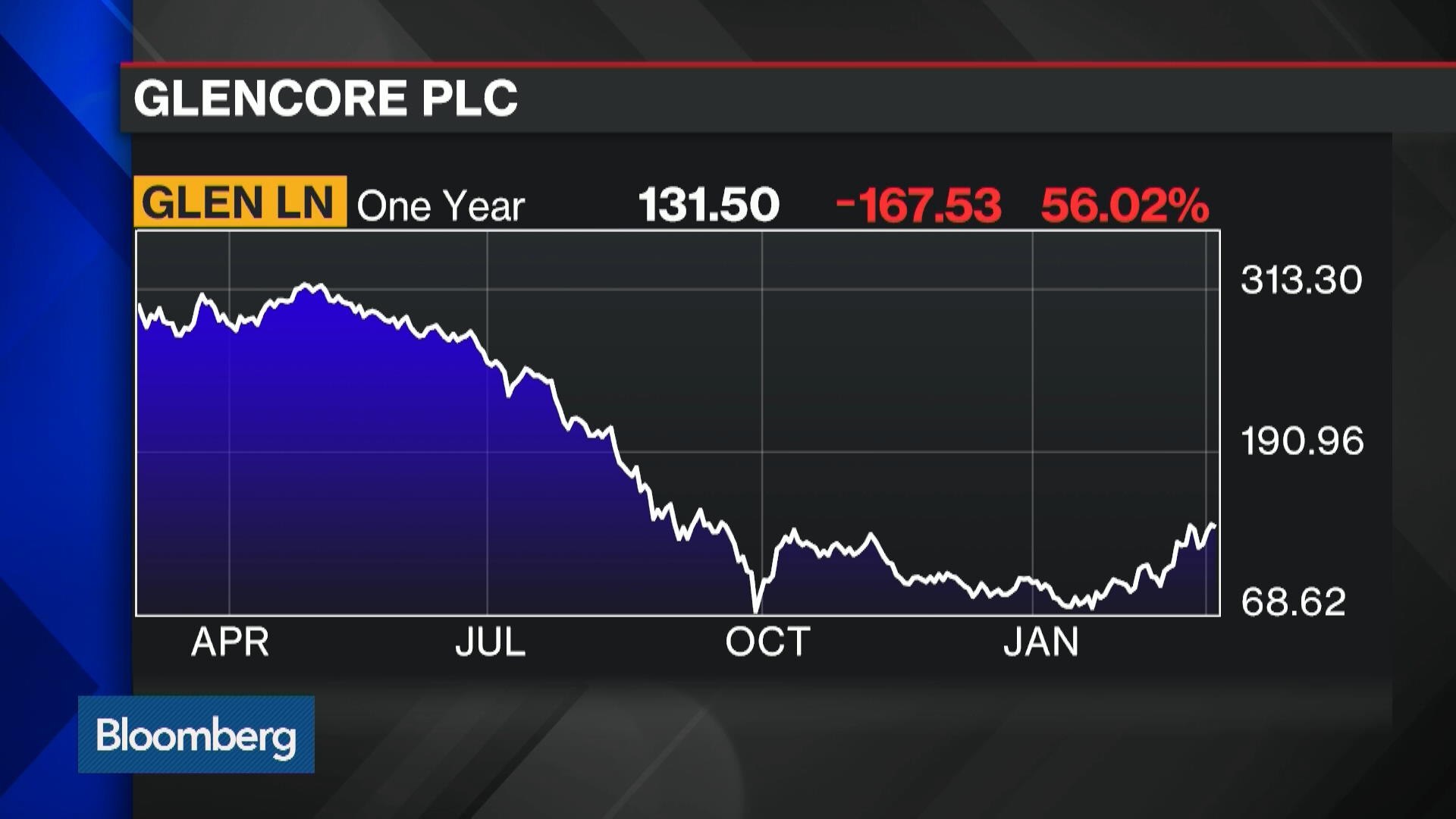 glencore investor presentation 2021