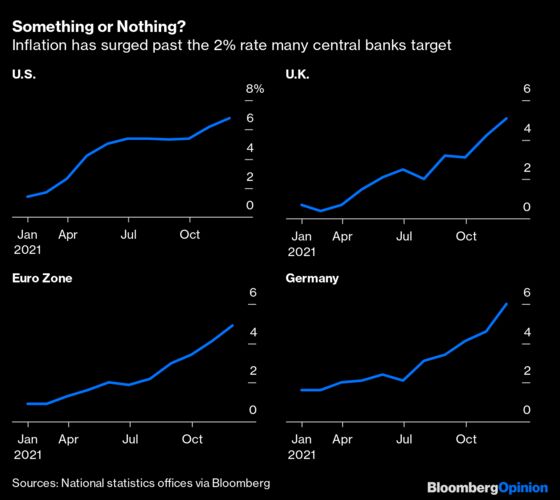 What Eight Charts Are Telling Us About Markets in 2022