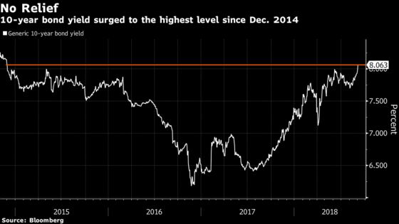 Iyer Goes Bollywood to Appeal to Central Bank on Yield Surge