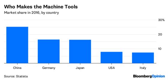 The U.S. Can Still Catch Up in Manufacturing