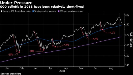 As Tech Selloff Worsens, Options Traders Brace for More Bleeding