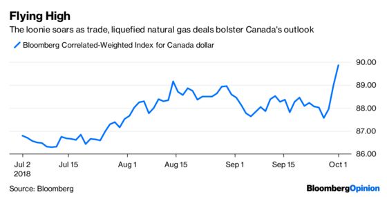 Canada Bulls Feel as If They Hit the Daily Double