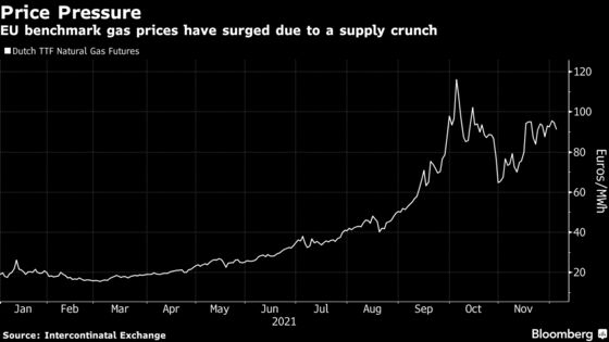 Poland Sees Gas Market Risk Amid Russia Pipeline Dispute