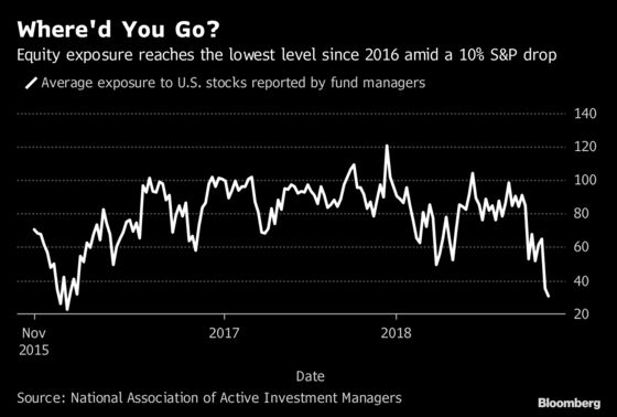 Grim Stock Signals Piling Up as Wall Street Mulls Recession Odds