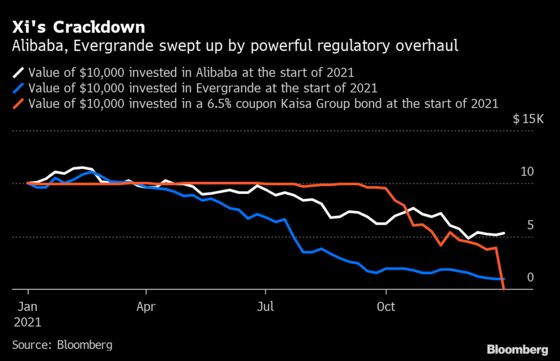 Bull Market Overcame Virus Waves, Fed Pivot in Tempestuous 2021