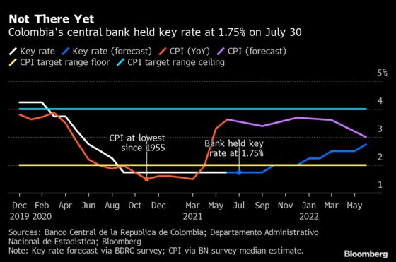 Massive Stimulus Looks Here to Stay as BOE to Echo Fed: Eco Week