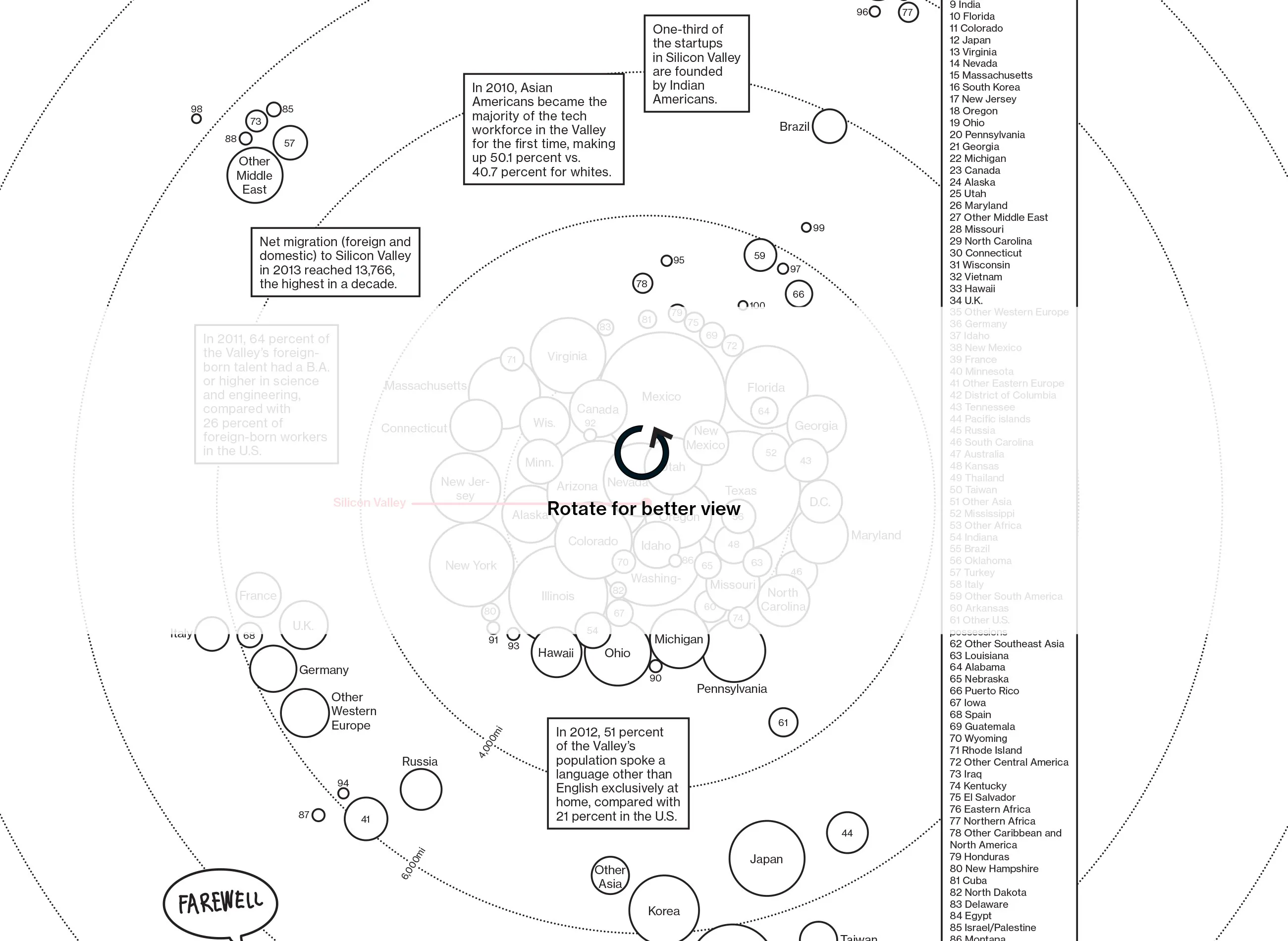 Tech Immigrants: A Map of Silicon Valley's Imported Talent