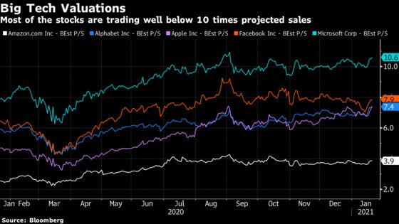 Tech Bulls Look to Upcoming Earnings to Remedy ‘FANG Fatigue’