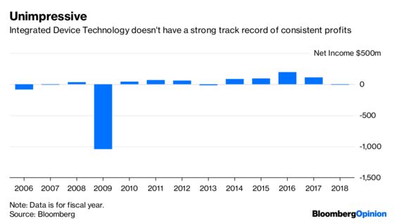 Renesas’s IDT Deal Looks Good. If You Don’t Look Closely