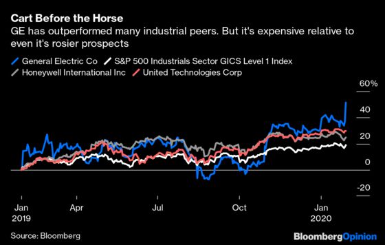 GE Bulls Finally Have More Than Hope on Their Side