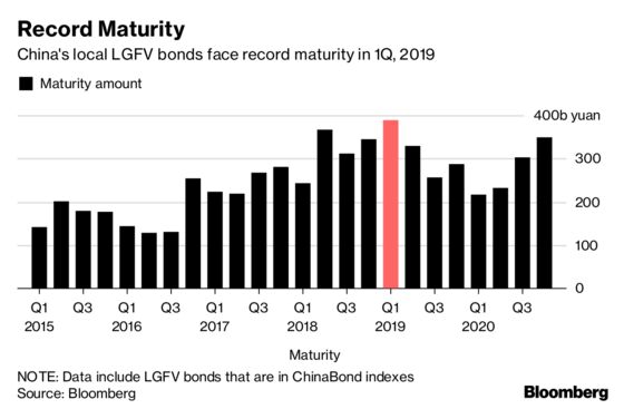 China’s Local Government Vehicles Guarantee $1 Trillion in Debt