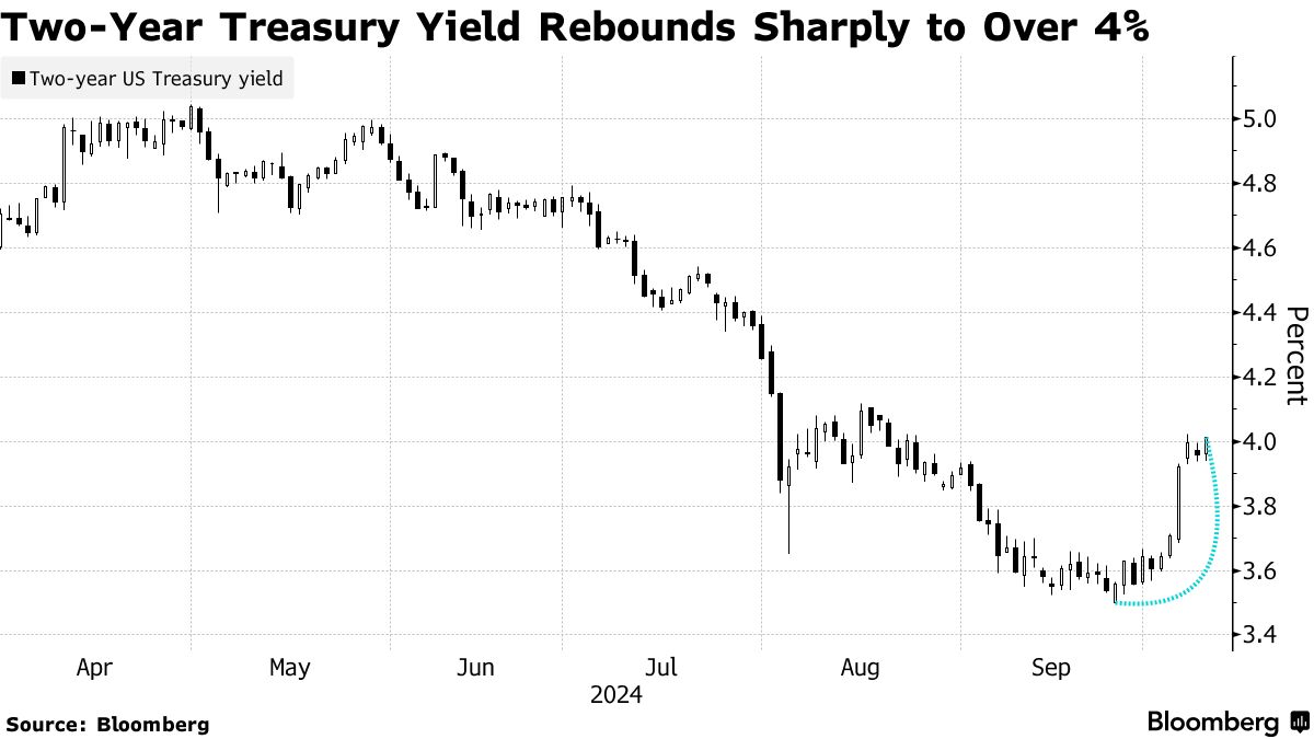 米ＣＰＩ、上向きサプライズなら雇用統計後の弱気増す恐れ－債券市場 - Bloomberg
