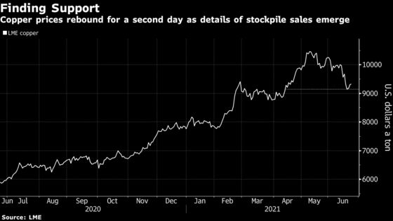 Base Metals Rise as China’s Stockpile Release Less Than Expected