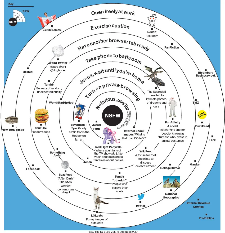 How to Navigate the Internet at Work (NSFW), by BuzzFeed's Katie Notopoulos