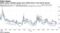 Global equity volatility gauges have drifted lower in the fourth quarter
