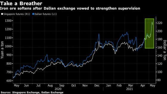 It Might Be Harder Than China Thinks to Control Commodity Surge